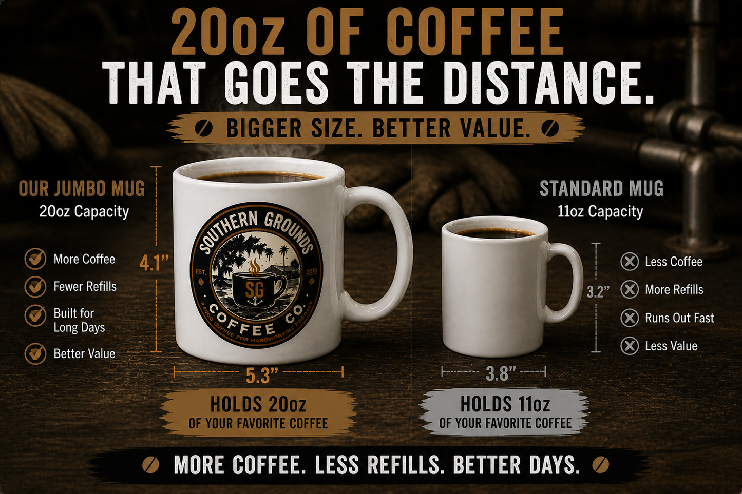 Southern Grounds Coffee Co. Jumbo Mug | 20oz Large Coffee Cup for Long Mornings